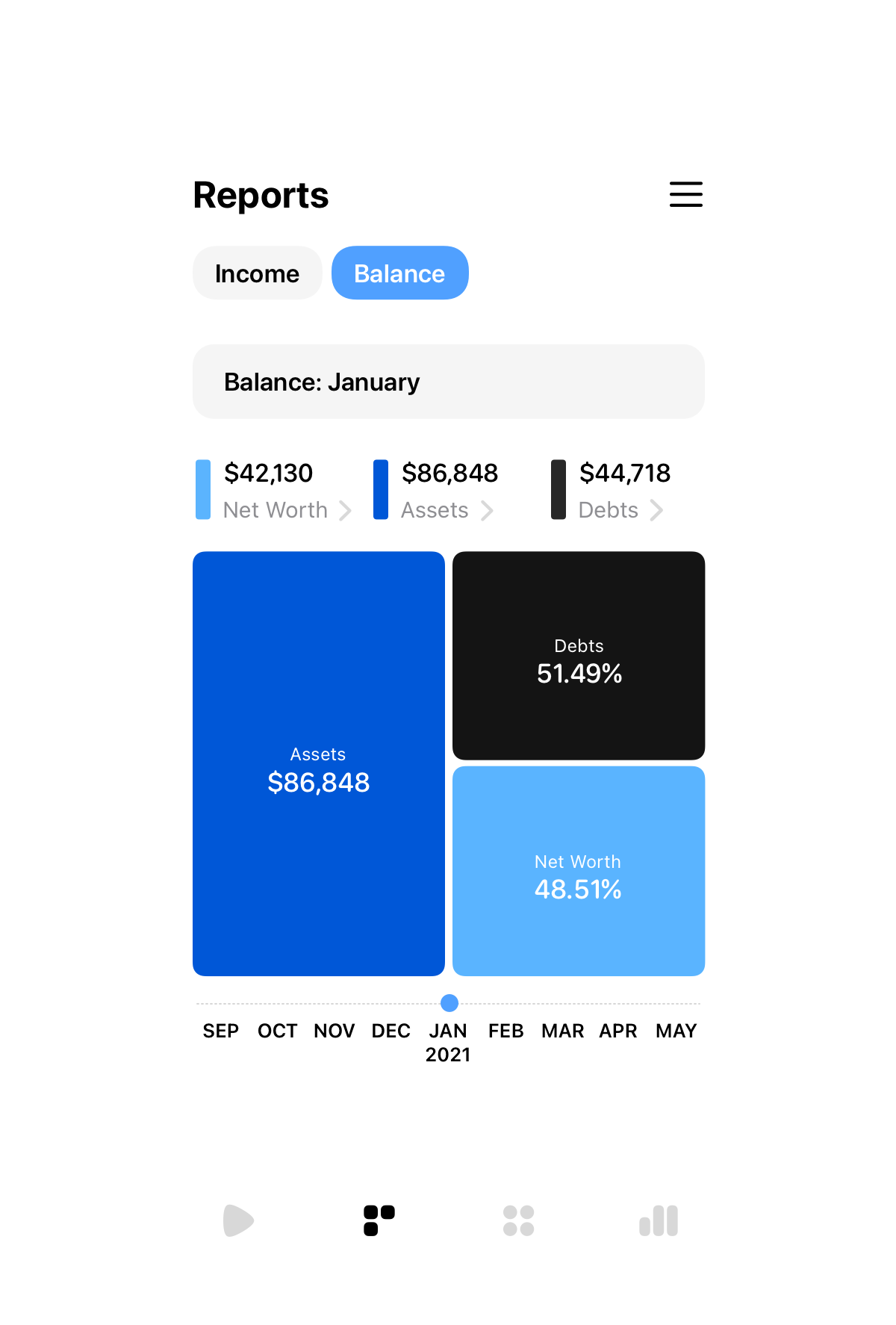 Balance Chart