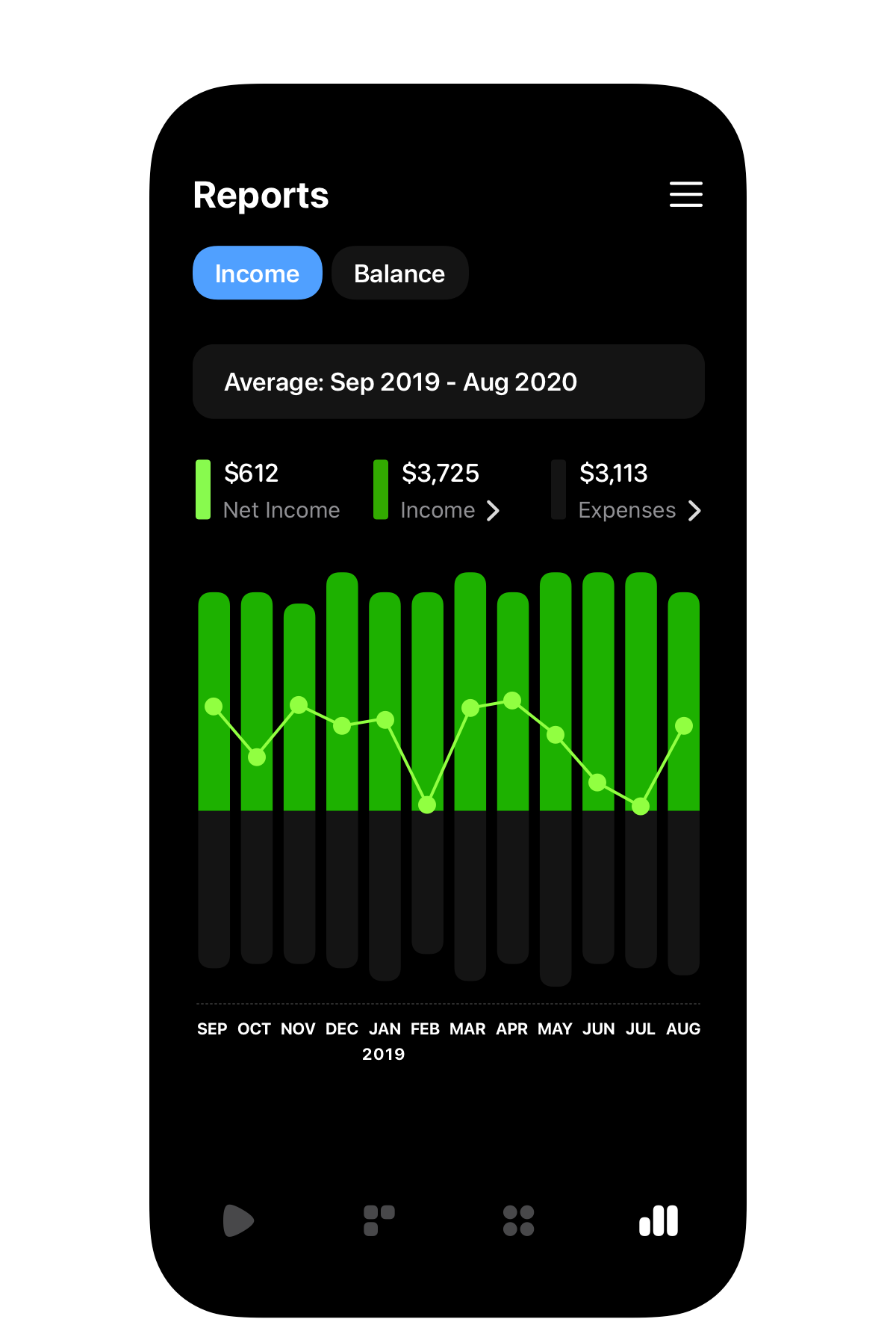 Income Chart